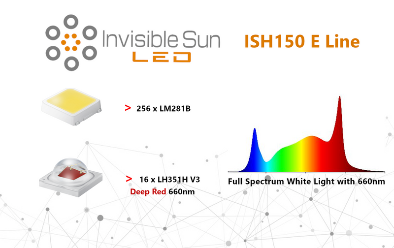 ISH150 E Line Lighting system - Powered by Samsung LED
