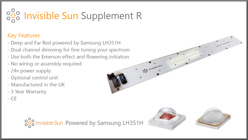 Introducing the Supplement R - ISH-DFR