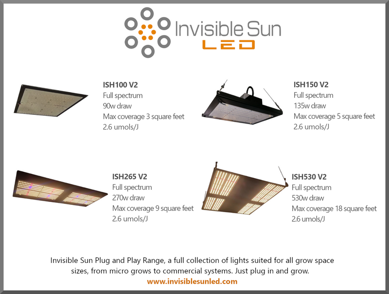 Plug and Grow with Invisible Sun LED