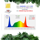 ISH530 V5 Evo - Horticultural Lighting System - Powered By Samsung & Osram LED