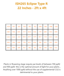 ISH265 ECLIPSE Evo - Horticultural Lighting System - Powered by Samsung LED