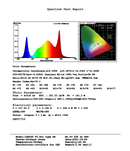 ISH265 V5 Evo - Horticultural Lighting System - Powered By Samsung LED & Osram LED