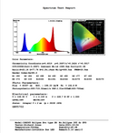 ISH265 ECLIPSE Evo - Horticultural Lighting System - Powered by Samsung LED